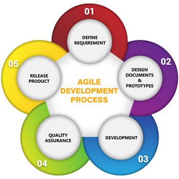 agile-process